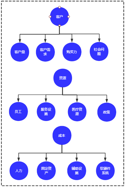 产品经理，产品经理网站